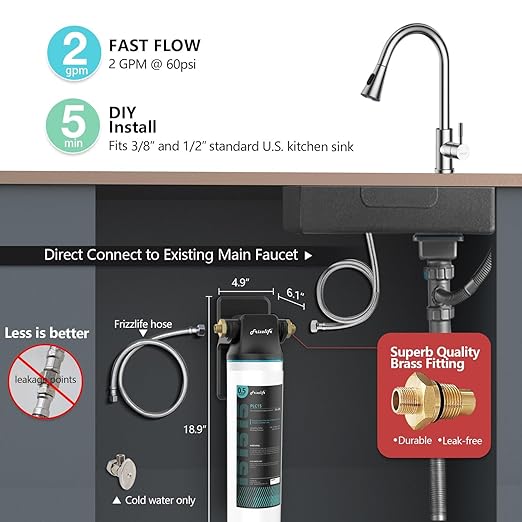 Frizzlife SW15 Under Sink Water Filter System, NSF/ANSI 53&42 Certified, Reduces 99.99% Lead, Chlorine, Bad Taste & Odor, Inline Water Filter, 16K Gallons High Capacity, 0.5 Micron, USA Tech