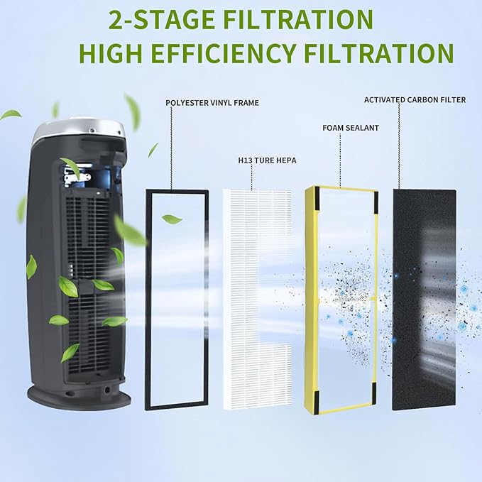 FLT5000 Replacement Filter C For G-Guardian Air Purifier AC5000,AC5000E,AC5250PT,AC5350B,AC5350BCA,AC5350W,AC5300B,CDAP5500B,AP2800CA. 4 Pack HEPA Filter + 8 Pack Activated Carbon Filter