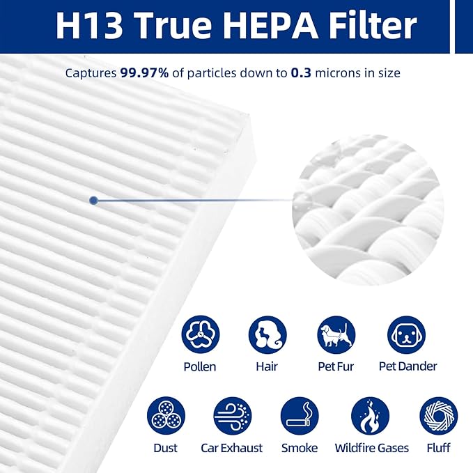 C545 Replacement Filter S Compatible with Winix C545 B151 P150 9300 Air Purifier - 2 True HEPA Filters + 8 Activated Carbon Pre-Filters - Compare to Part # 1712-0096-00, 2522-0058-00