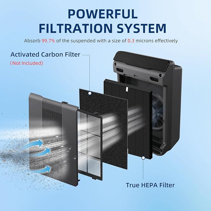 Upgraded 3 Pack 115115 HEPA Replacement Filter A Size 21 - Compatible with Winix Plasmawave C535 5300 5300-2 6300 6300-2 P300 Air Purifier(Black)