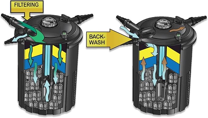 Half Off Ponds HOPPF1000 Pressure Filter 7-Watt for Ponds To 1,000 Gallons