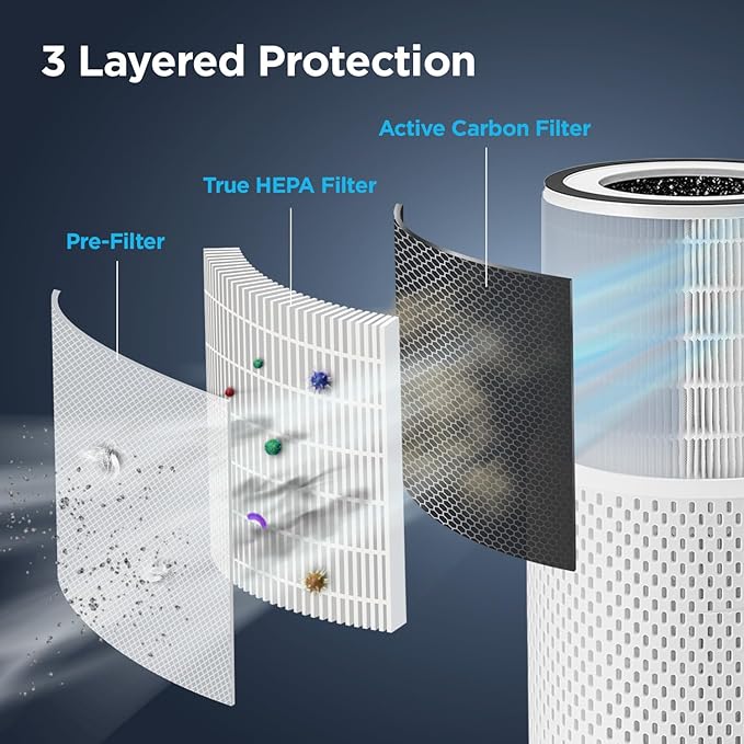 CUCKOO True HEPA Air Purifier for Bedroom Up to 456 sq. ft., 3-Stage Filter with H13 HEPA and Activated Carbon, Small Air Purifiers for Home with Quiet Sleep Mode, White (CAC-I0510FW)