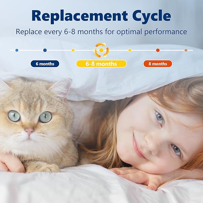 Core 400S Pet Care Replacement Filter for LEVOIT Core 400S Smart WiFi Air Purifier, Funmit 3-in-1 H13 True HEPA Replacement Filter, Part # Core 400S-RF-PA (LRF-C401-YUS), Yellow, 2 Pack