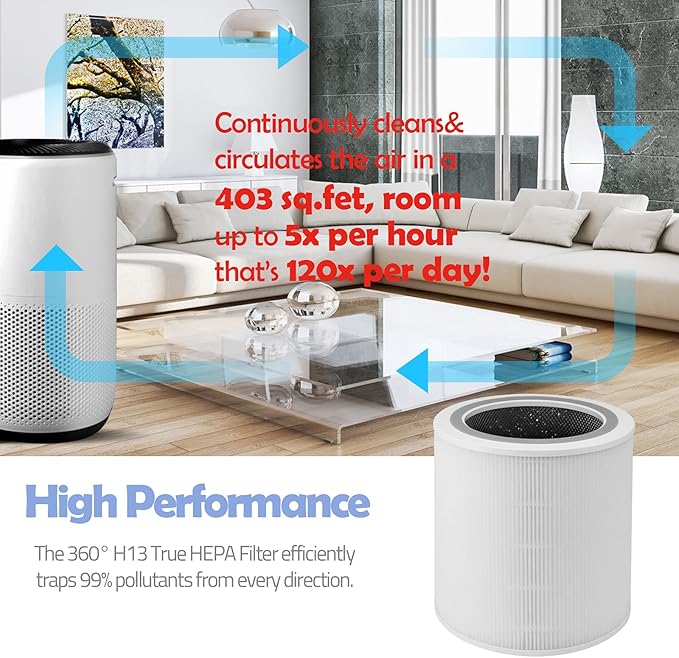 Replacement Filter Compatible with LEVOIT Air Purifier Model Core 400S, Core 400s-RF, Core 400, Genuine H13 5 Layers 3 in 1 Filter | White