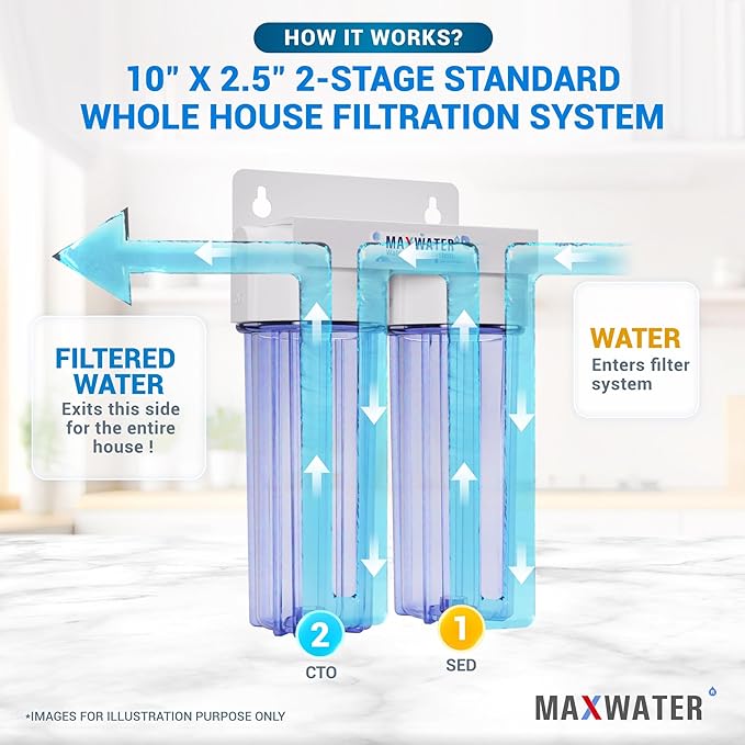 Max Water 2 Stage (Sediment, Odor & Improving Taste) Whole House 10 inch, Standard Water Filtration System - Clear Housing - Sediment + Carbon Block Filter - ¾ Inlet/Outlet