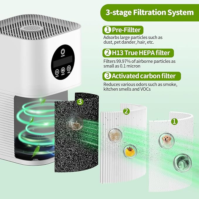 4-Pack A1 A1W Replacement Filter Compatible with VEWIOR HQSC-50,HQKJ-80,AMEIFU AP01W,KOIOS HQKJ-50,3-in-1 H-13 True HE-PA Filter