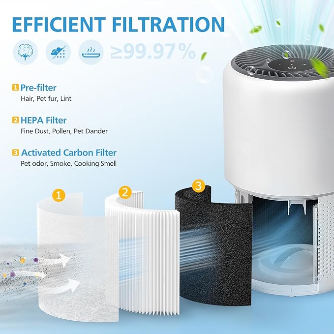 2 Pack Core Mini HEPA Replacement Filter for LEVOIT Core Mini Air Purifiers, 3-in-1 Core Mini-RF Filter Replacement