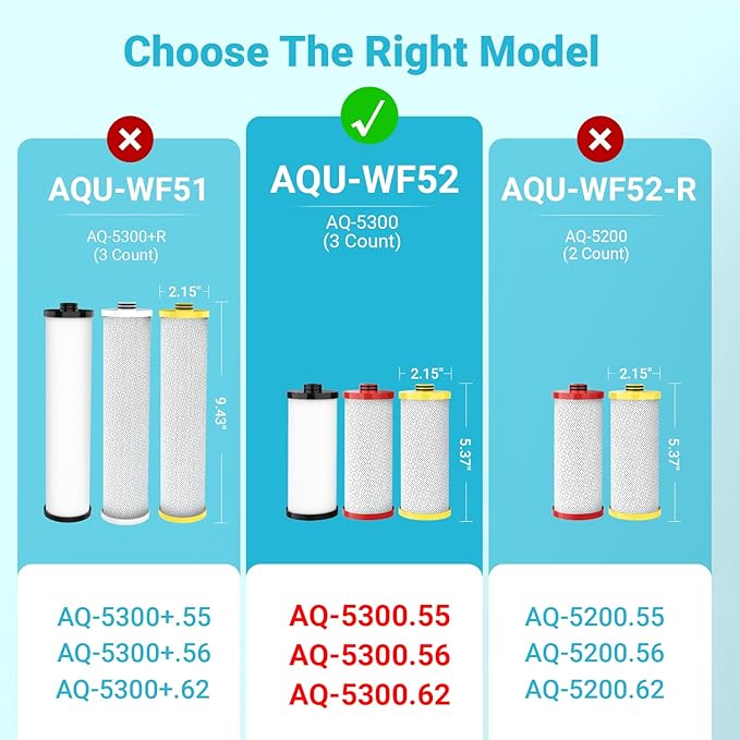AQUA CREST WF52 Replacement for Aquasana® Under Sink Water Filter AQ-5300R, Aquasana® Filter Replacement, 600 Gallons, Pure, Tasty Water, 3 Count