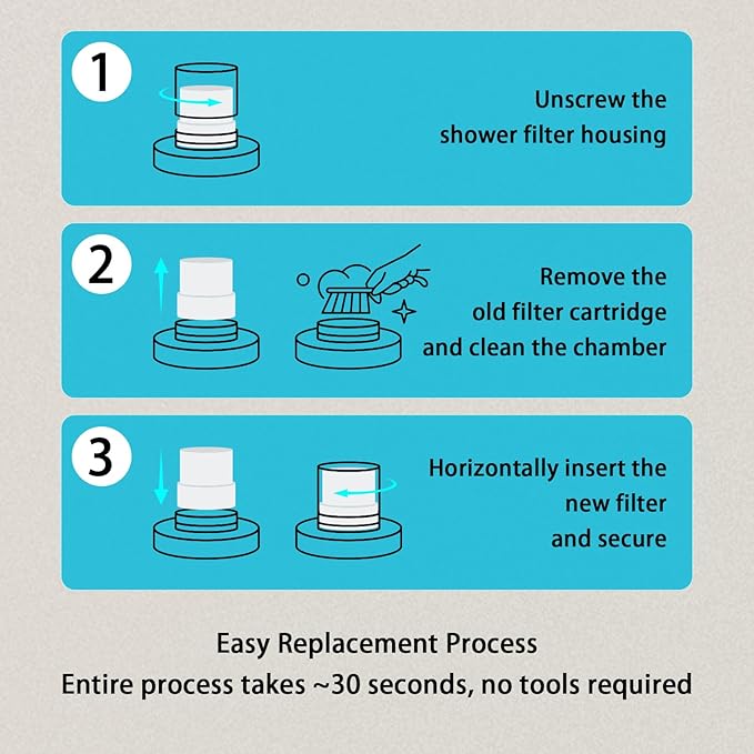 2-packs Replacement Filter Compatible For JOLIE shower filter head for Hard Water, Heavy Metals, Chlorine and Harmful Substance