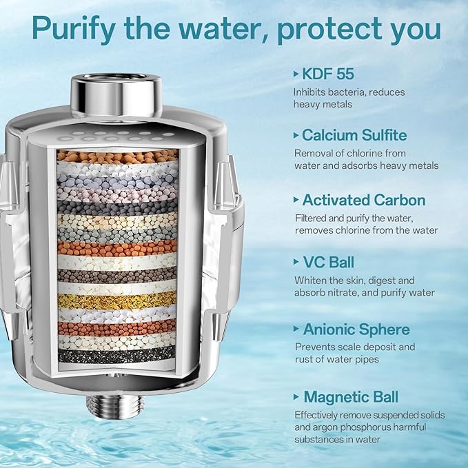 8'' Dual 20 Stage Filtered Shower Head with Handheld, 6 Spray Settings Handheld Shower Head High Pressure Rainfall Filter Combo with 12'' Adjustable Extension Arm, 71'' Shower Hose (Chrome Polished)