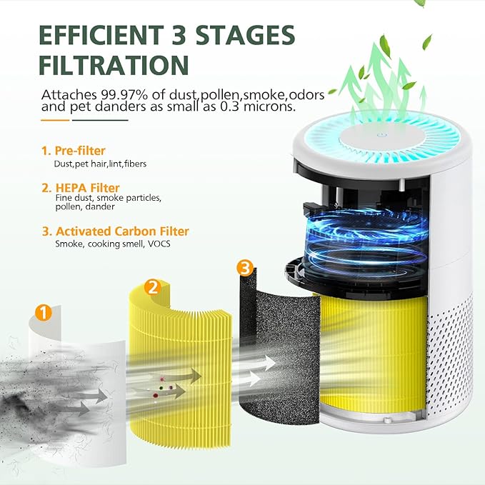 B-D02L B-D02U Pet Care Replacement Filter, Compatible with VEWIOR B-D02U Air Purifier, MOOKA B-D02L & M05 Air Purifier, 3-in-1 HEPA Filter for Pet Dander, Pet Odor, Pet Fur, Pet Hair, 2 Pack