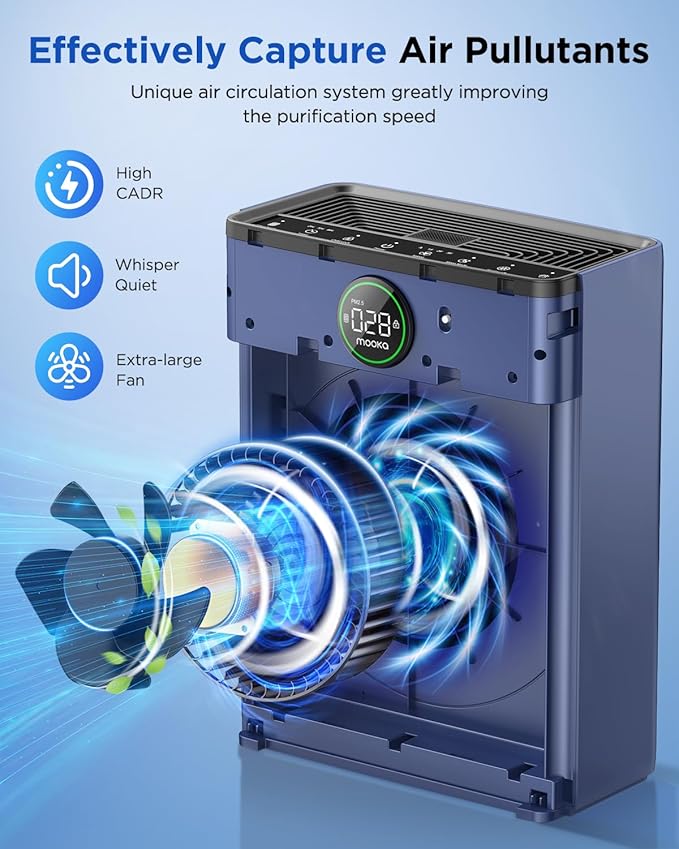 Air Purifiers for Home Large Room up to 2200sq.ft, MOOKA Air purifier for Home Pets with Washable Filter, PM 2.5 Display Air Quality Sensor Air Cleaner for Bedroom, Dorm room, Pets, Office, PR1
