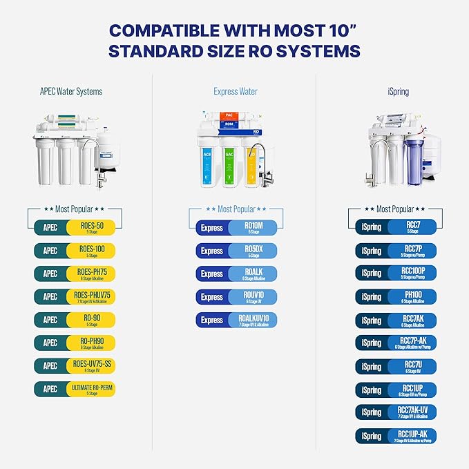 NU Aqua Reverse Osmosis Water Filter System Replacement Set - 5 Stage 2 Year Under Sink Kit - Includes Membrane, Sediment, Carbon Filters, Parts & Fittings - Universal RO Filtration Cartridge Pack