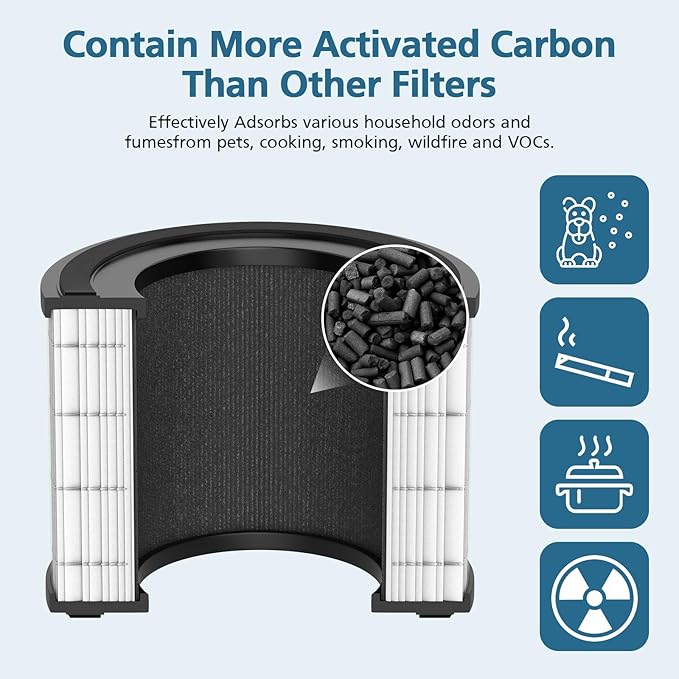 AP-S0610L Replacement Filter Compatible with MOOKA AP-S0610L Air Puri-fier, Efficient Air Filter, 3-Stage Filtration System, 2 Pack