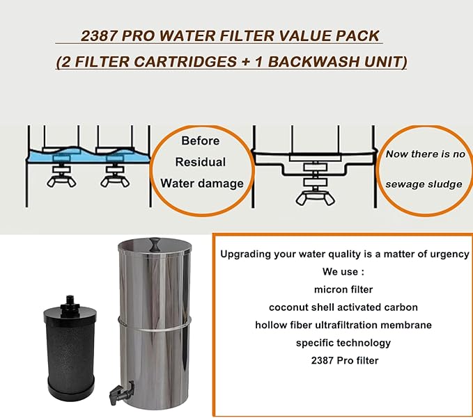 2387 Pro Replacement Water Filter Compatible with Alexapure Systems - 2 Filters + Backwash Unit, Reduces Lead, Chlorine, 5000 Gallon Capacity
