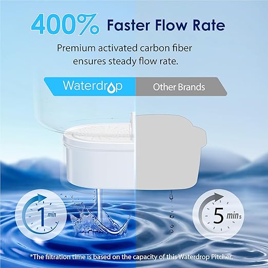Waterdrop Water Filter Pitcher with 1 Filter, 200-Gallon Long-Life, 10-Cup Large Water Filter Pitcher, NSF Certified, 5X Times Lifetime, Reduces PFOA/PFOS, Chlorine, Classic Blue