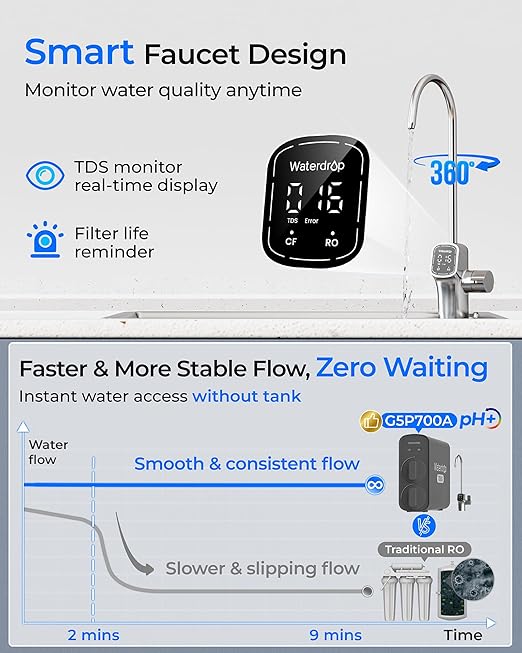 Waterdrop G5P700A Alkaline Mineral pH+ Reverse Osmosis Water Filter, NSF/ANSI 372 Certified, 700G Reverse Osmosis System, 8 Stage RO Water Filtration System, 2:1 Pure to Drain, Smart LED Faucet