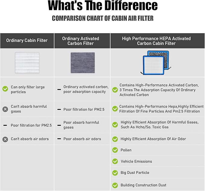 CF11671,Cabin Air Filter with activated carbon particle for Jeep,2023 Grand Wagoneer L,Wagoneer,Wagoneer L.Mazda,6,CX-7.Ram,2016-2023 1500,2019-2023 1500 Classic,2016-2023 2500,3500,4500,5500.