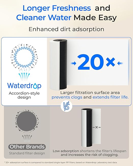Waterdrop DLA Under Sink Water Filter, No Drilling Required, Reduces Chlorine, PFOA/PFOS, Bad Taste/Odor, Under Sink Water Filtration System, 11000 Gallons, Smart Filter Life Indicator, Quick Change