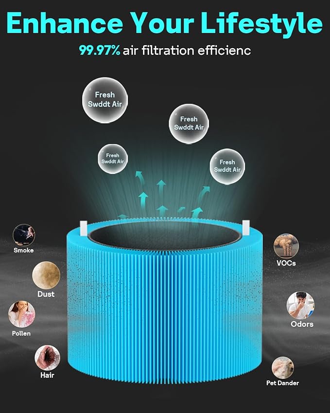 Leemone 2 Pack Blue Pure 211i Max AllergenBlock Filter Replacement Compatible with Blue Pure 211i Max Air Puri-fier, Compare to Part #F2MAX