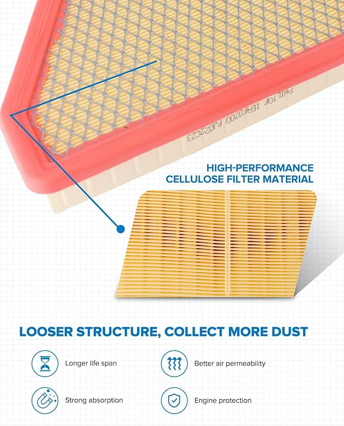 PHILTOP Engine Air Filter, Replacement for CA10465, Equinox 2.4L 2010-2017, Equinox 3.0L 2010-2012, Equinox 3.6L 2013-2017, Terrain 2.4L 2010-2017, Terrain 3.0L 2010-2012, Terrain 3.6L 2013-2017