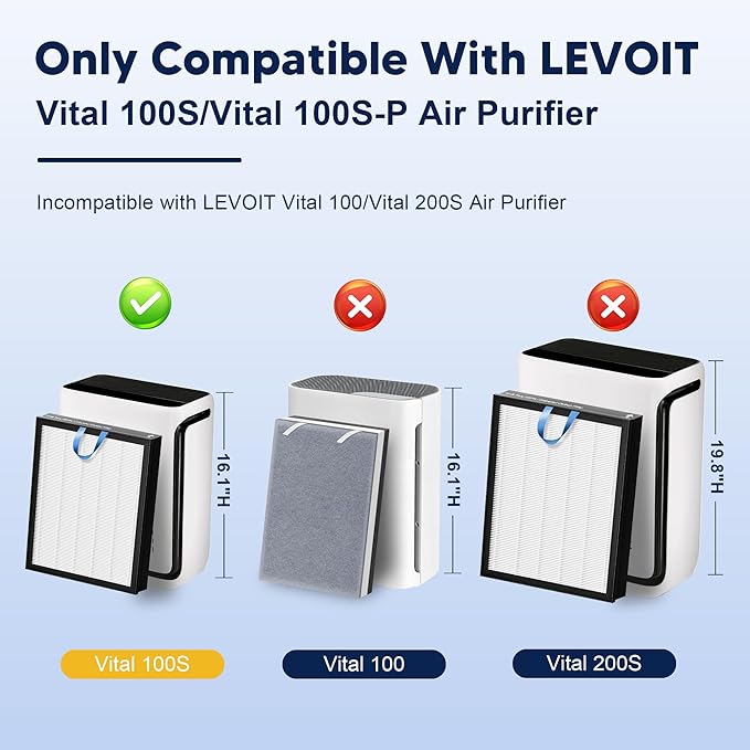 Vital 100S Replacement Filter for LEVOIT Vital 100S and Vital 100S-P Air Purifier, 3-in-1 H13 True HEPA and High-Efficiency Activated Carbon Filter, Vital 100S-RF, 2 Pack, White