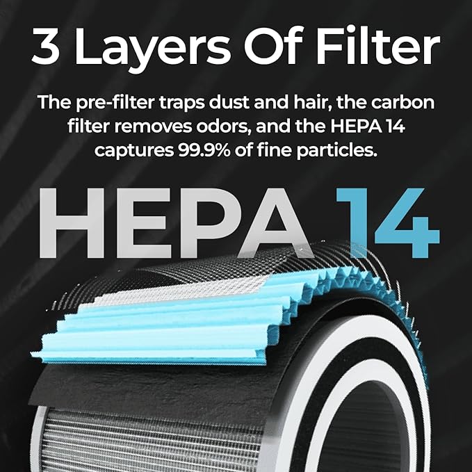 AirPro Purifier for Home and Bedroom | HEPA 14 Filter | Ultra-Quiet Air Cleaner | Activated Carbon Filter and Essential Oil Diffuser - 1 Pack