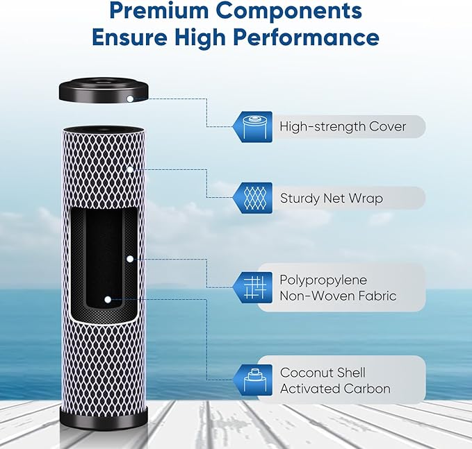 1 Micron 2.5" x 10" Whole House CTO Carbon Water Filter Cartridge Replacement for Under Sink Water Filter System, Dupont WFPFC8002, WFPFC9001, FXWTC, SCWH-5, WHEF-WHWC, WHCF-WHWC, AMZN-SCWH-5, 4Pack