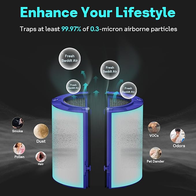 Leemone True HEPA+Carbon Filter 2-Pack Replacement for Dyson PH01 PH02 PH03 HP06 TP06 HP07 TP07 HP09 TP09 360° Combi Glass Purifying Fans, Compatible with Dyson Pure Cool Hot Air Puri-fier (Blue)