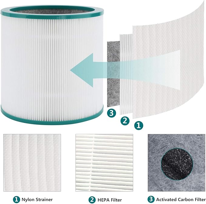 Replacement Filter, for Dyson Pure Cool Link TP02, TP03,Dyson Tower Purifier, Part no 968126-03