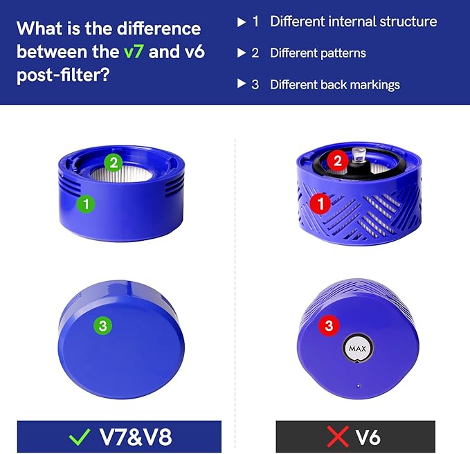 6 Pack Replacement Filters for Dyson V7 Animal V8 Animal V8 Absolute, 3 Pre Filters and 3 Post Filters, Replaces Part No.965661-01 & 967478-01