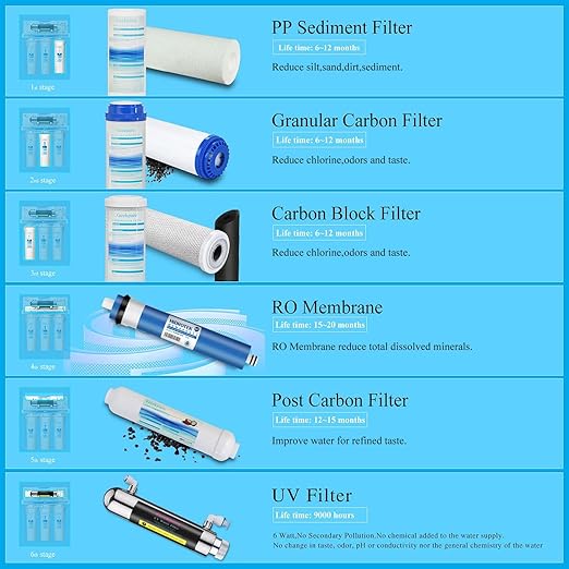 Geekpure 6 Stage Reverse Osmosis RO Drinking Water Filter System with UV Filter-75GPD