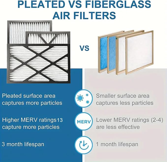 4-Pack True 9 x 11 x 1 MERV 13 Replacement Dehumidifier Filter,Compatible with Santa Fe Ultra70 Compact70 Element Compact2 UA 65H Dehumidifier Models 9x11x1 Dehumidifier Filter