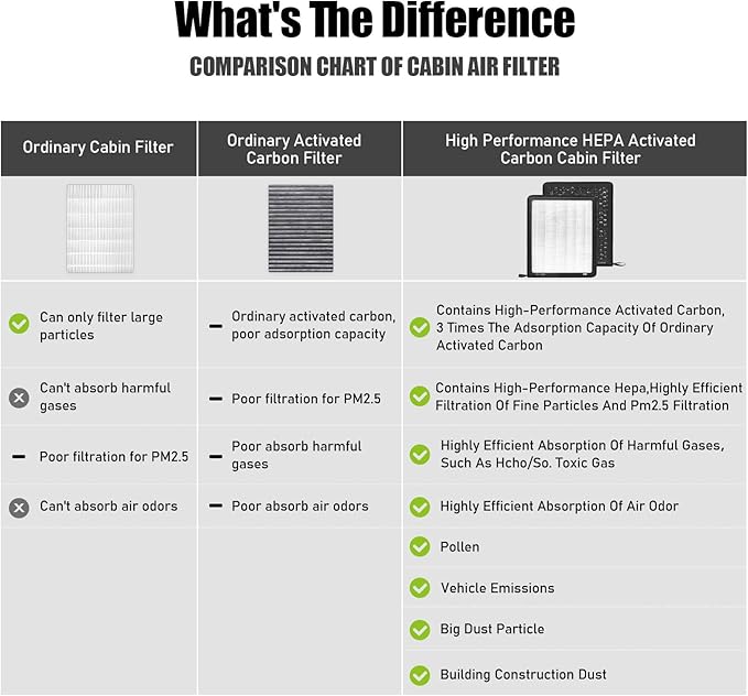 CF10775,Cabin Air Filter with activated carbon particle for Chevrolet,Cruze,Cruze Limited,Malibu,Malibu Limited,Orlando,Sonic,Spark,Spark EV,Trax,Volt.Buick,Allure,Cascade,Encore,.Cadillac,Elr,SRX.