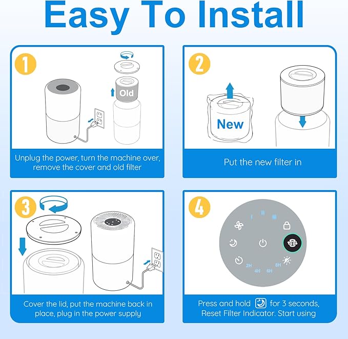Core 300 Replacement Filter for LEVOIT Core 300, Core 300S and Core 300-P Air Purifier, 3-in-1 H13 True HEPA Filter Replacement, Core 300-RF, Core 300-RAC, 1 Pack, White