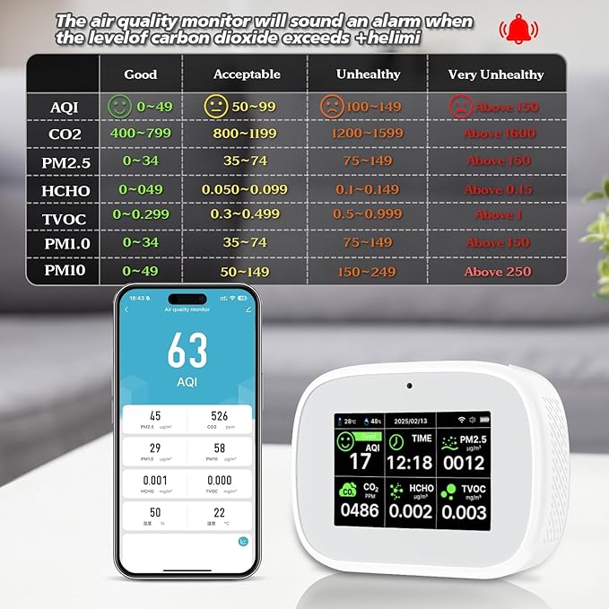 18-in-1 Smart Air Quality Monitor - Indoor WiFi Air Quality Detector with Dual Chip, Real-Time for AQI, CO2, PM2.5, PM1.0, PM10, TVOC, HCHO, Time Display, Temperature & Humidity with APP (White-Black)