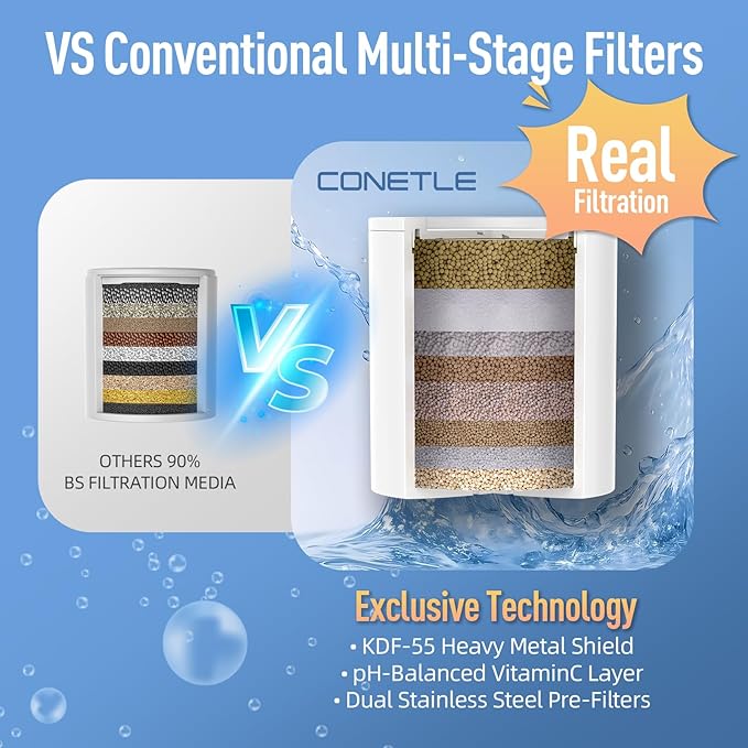 Heavy Duty Shower Filter, Shower Head Filter For Hard Water With High Output Kdf55 & Vitamin C, Chlorine & Heavy Metals Reduction System - 2 Replacement Cartridges, Suitable For Sensitive Skin