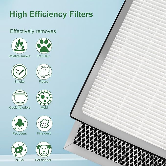 6 Pack 15 Replacement Filter for MA Air Puri-Fier Models 15, 3-in-1 Filter Contains Pre-Filter and Activated Carbon Filter, (6 Pack)