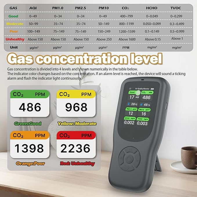 11-in-1 Air Quality Monitor - Portable Indoor Air Quality Detector with Stand, Real-Time Test for AQI, CO2, PM2.5, PM1.0, PM10, TVOC, HCHO, Particles, Temperature & Humidity with Aler (Black-Black)