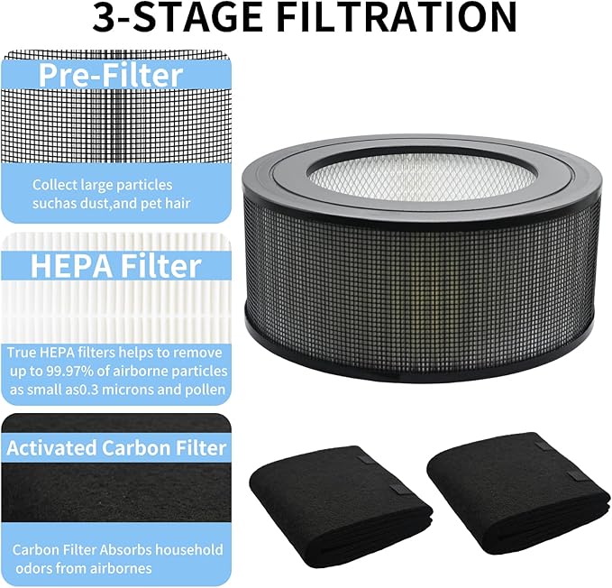 21500 H13 Replacement HEPA & Carbon Pre Filter Kit For Honeywell 50150 51500 61500 11500(EV-15) 18150 11520 17200 Air Purifiers OEM Part, Air Cleaner Purifier(1 HEPA + 2 Carbon Pre-Filter)