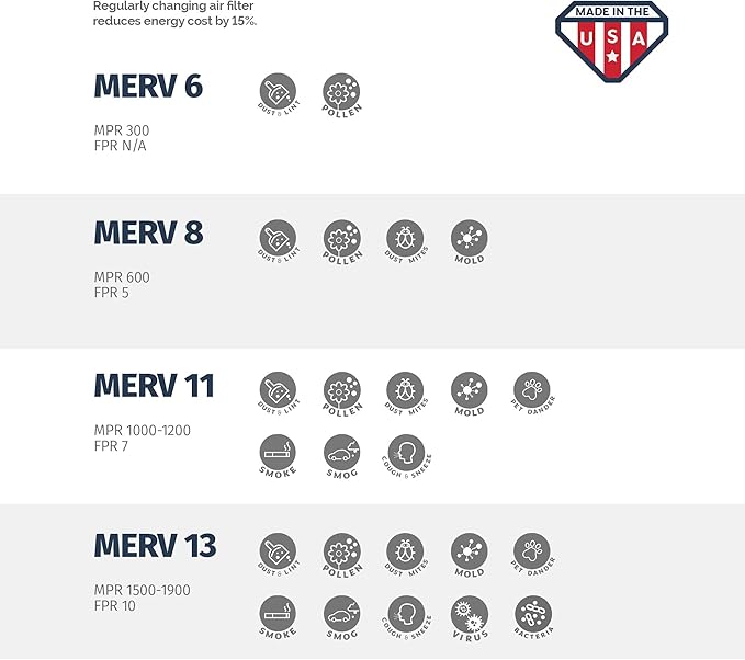 Aerostar 18x18x2 MERV 11, Pleated Air Filter, 18x18x2, Box of 4, Made in the USA