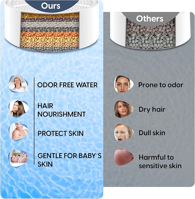 VXCELLENT 8-Stage Bathtub Water Filter – Removes Chlorine & Impurities – Vitamin C + Carbon Filtration – Long-Lasting 5,000 Gallons – Skin & Hair Friendly Bath Filter