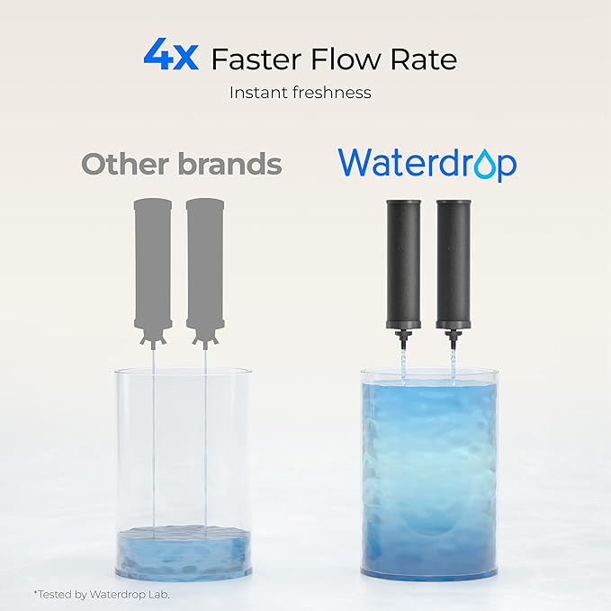 Waterdrop 2.25G Gravity Water Filter System, NSF/ANSI 42&372 Standard, Stainless Steel System with 2 Carbon Filters, Reduces 99% of Lead and Chlorine for Home, Camping, Emergencies, King Tank, Blue
