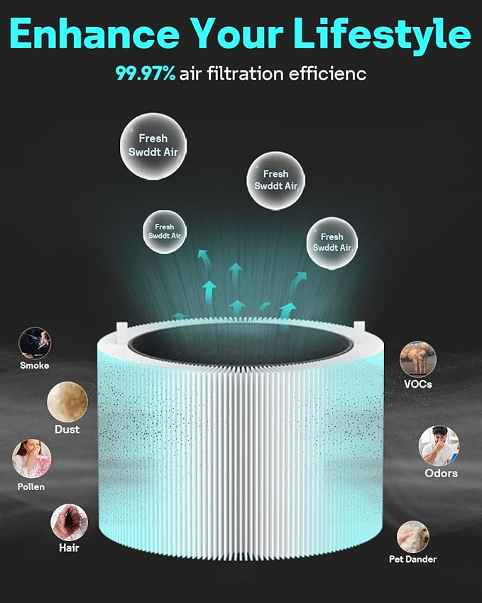 Leemone 3 Pack Blue Pure 211i Max Filter Replacement Compatible with Blue Pure 211i Max Air Puri-fier Compare to Part #F2MAX