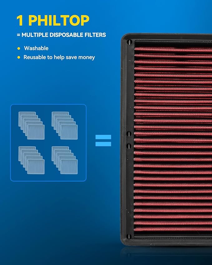 PHILTOP Engine Air Filter, Replacement Car Air Filter for CA12816, 2022 Carnival, 2021 Santa Fe, 2020-2021 Sonata,2021 K5,2021 Sorento,Washable, Reusable