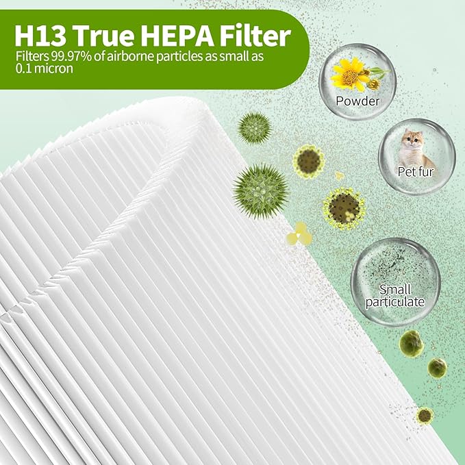 4-Pack A1 A1W Replacement Filter Compatible with VEWIOR HQSC-50,HQKJ-80,AMEIFU AP01W,KOIOS HQKJ-50,3-in-1 H-13 True HE-PA Filter