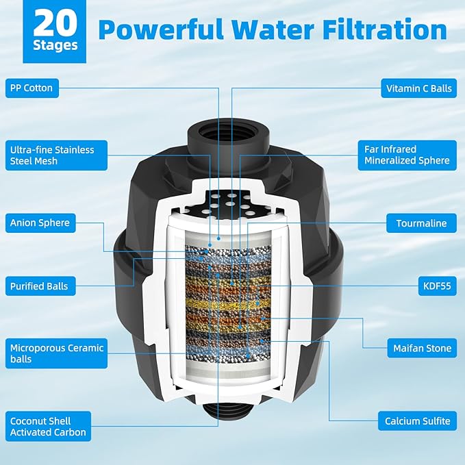 Hibbent Shower Filter for Hard Water, High Output Shower Head Filter to Remove Chlorine and Fluoride, 20 Stage Showerhead Filter, Shower Water Filter with 2 Replaceable Filter Cartridges, Matte Black