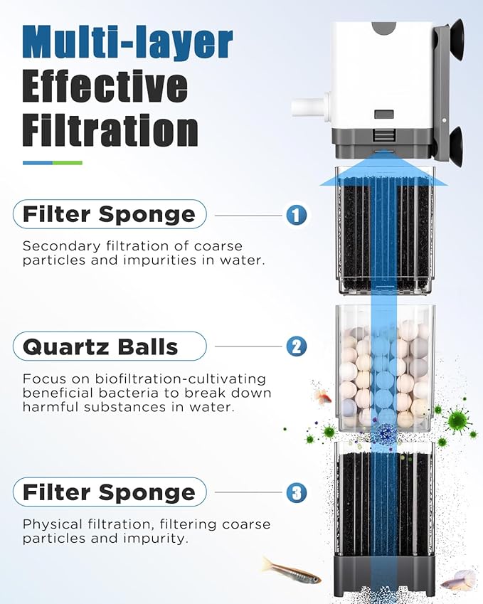 AQQA Aquarium Filter, Fish Tank Filter with Rainshower Pipe Design Adjustable Water Flow, Ultra Silent Biochemical Quartz Balls&Physical Sponge Double Filtration for Fish Tank 35-60 Gallon (8W-200GPH)