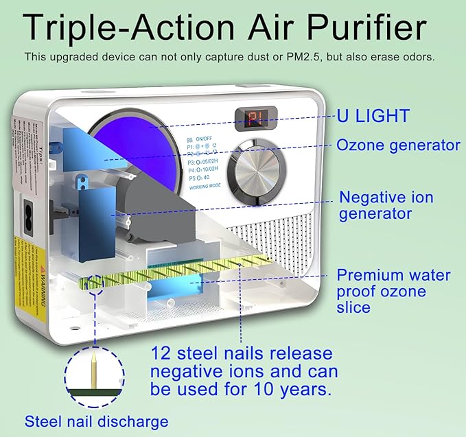 3-in-1 Air Purifier, Cat Litter Deodorizer, Air Freshener for Home with Ozone, Ionizer, U Light – Reduce Pets Poof Odor, Litter Smell, Smoke, Dust,Plug-in to Use