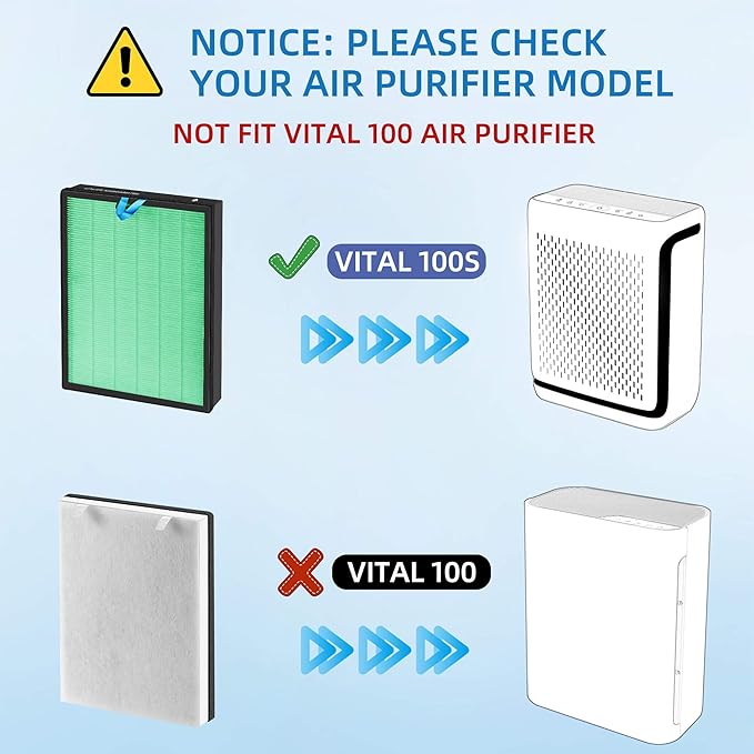 Vital 100S Toxin Absorber Replacement Filter for LEVOIT Smart WiFi Vital 100S Air Purifier, 3-in-1 True HEPA and High-Efficiency Activated Carbon Filters, Part# Vital 100S-RF, 2 Packs